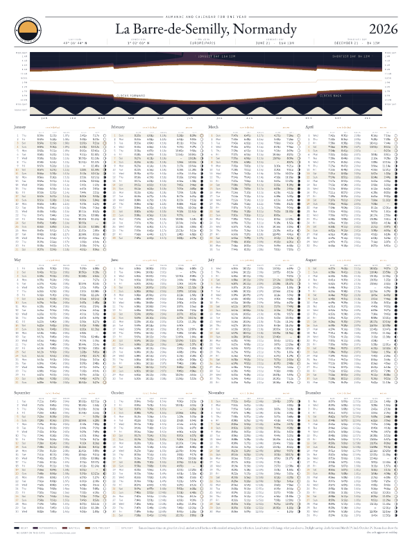 Sunrise and sunset calendar poster for La Barre-de-Semilly, 2026