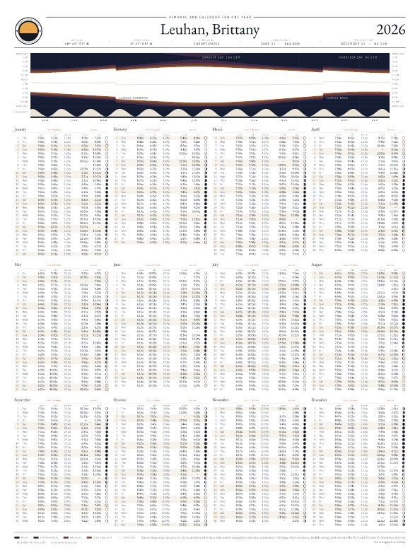 Sunrise and sunset calendar poster for Leuhan, 2026