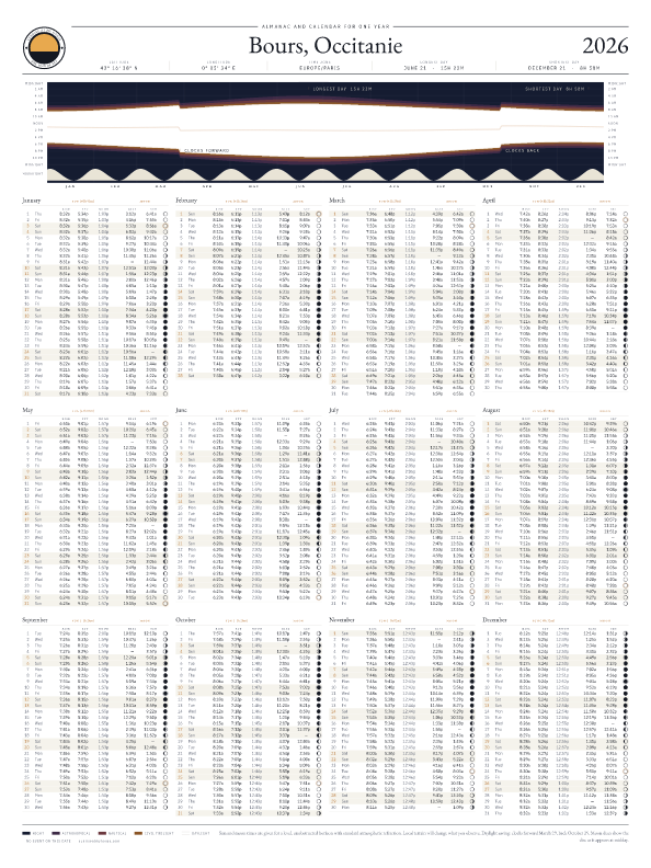 Sunrise and sunset calendar poster for Bours, 2026