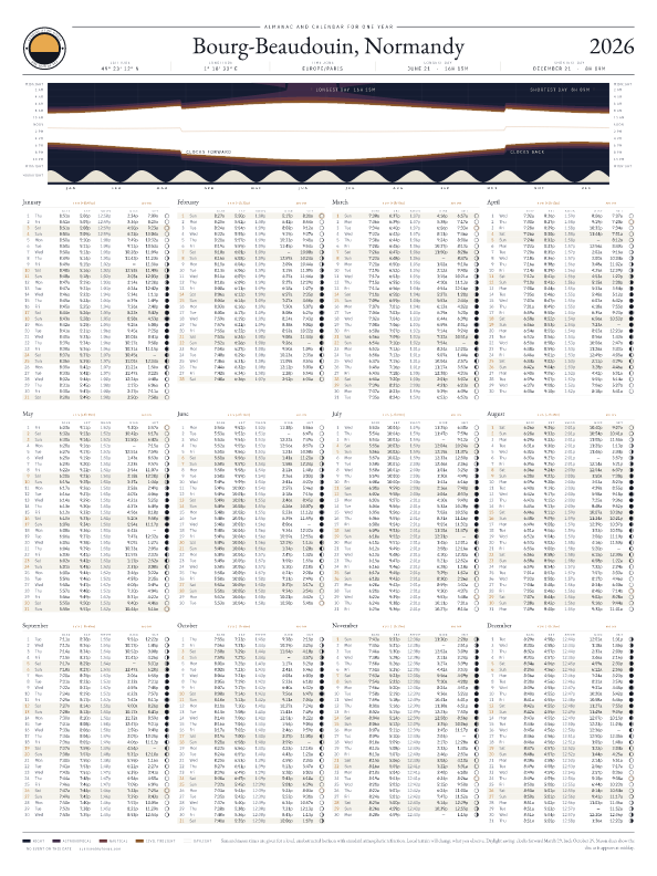 Sunrise and sunset calendar poster for Bourg-Beaudouin, 2026