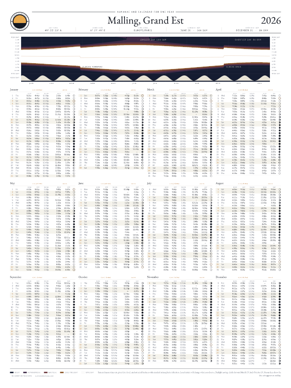 Sunrise and sunset calendar poster for Malling, 2026