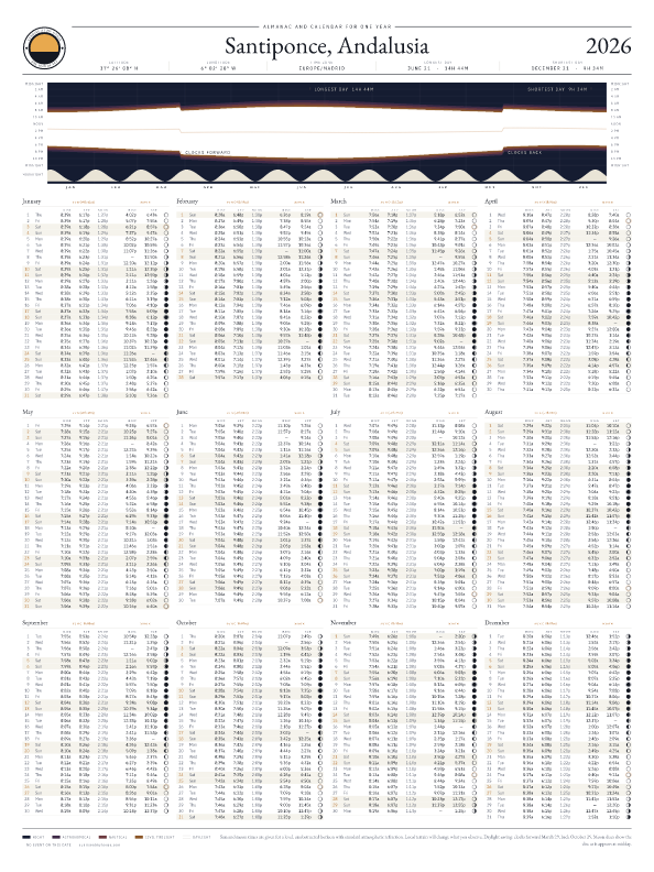 Sunrise and sunset calendar poster for Santiponce, 2026
