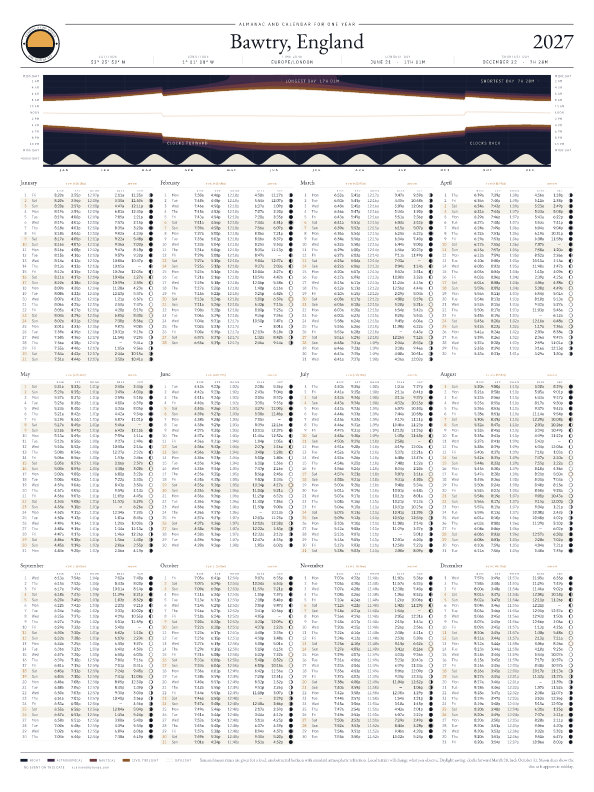 Sunrise and sunset calendar poster for Bawtry, 2026