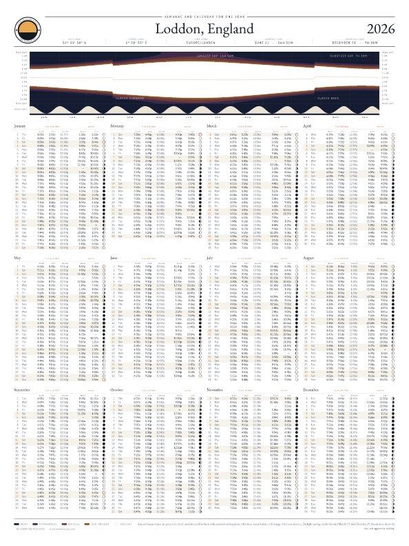 Sunrise and sunset calendar poster for Loddon, 2026
