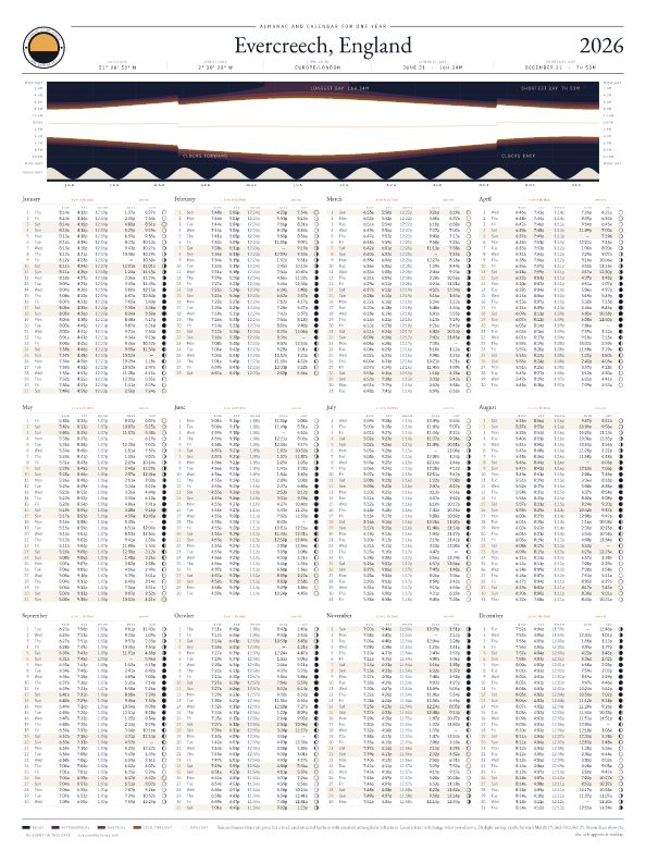 Sunrise and sunset calendar poster for Evercreech, 2026