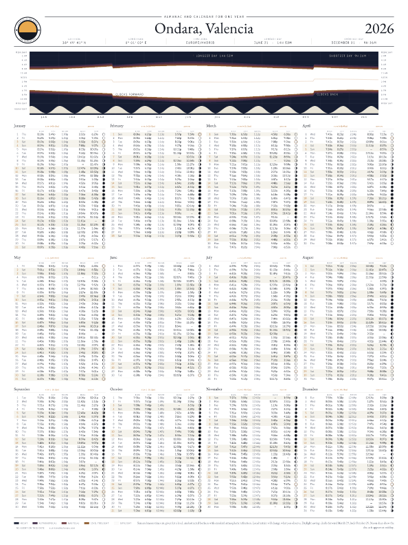 Sunrise and sunset calendar poster for Ondara, 2026
