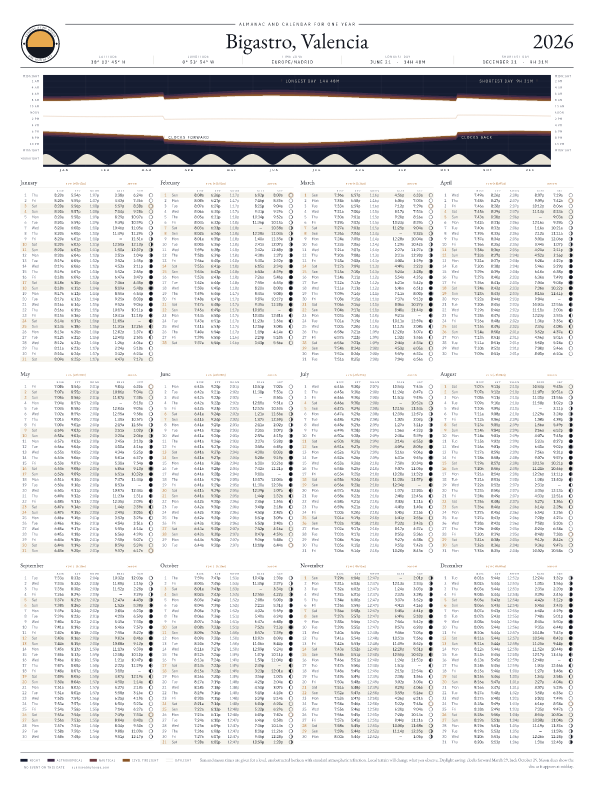 Sunrise and sunset calendar poster for Bigastro, 2026