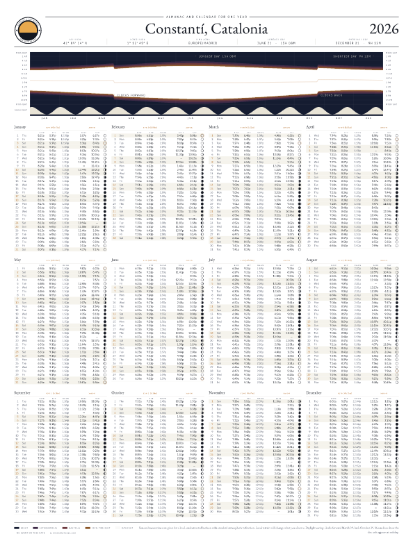 Sunrise and sunset calendar poster for Constantí, 2026