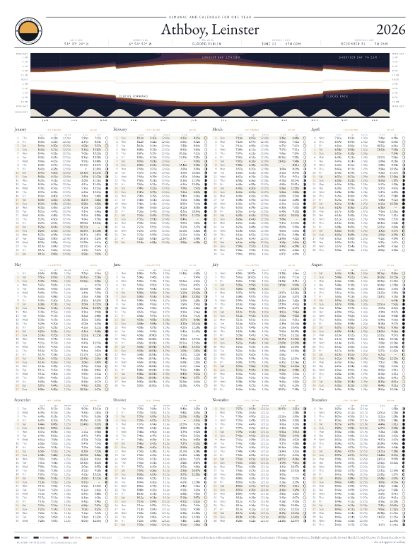 Sunrise and sunset calendar poster for Athboy, 2026
