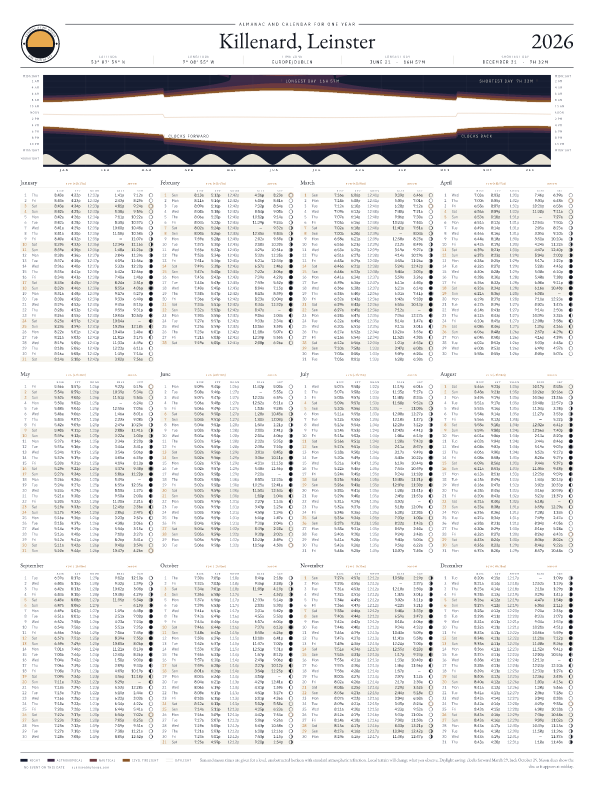 Sunrise and sunset calendar poster for Killenard, 2026