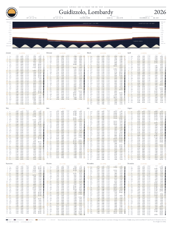 Sunrise and sunset calendar poster for Guidizzolo, 2026