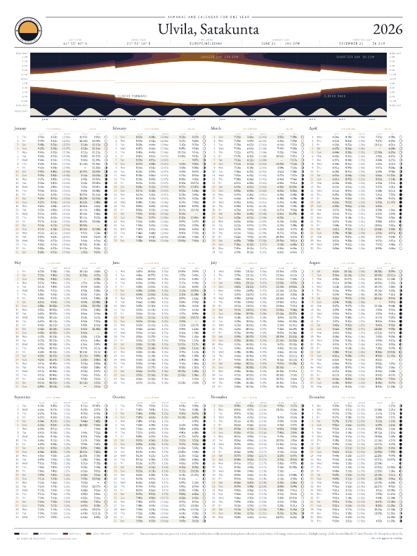 Sunrise and sunset calendar poster for Ulvila, 2026