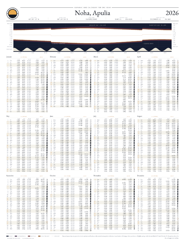 Sunrise and sunset calendar poster for Noha, 2026