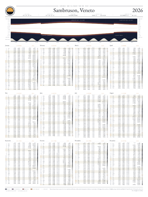 Sunrise and sunset calendar poster for Sambruson, 2026