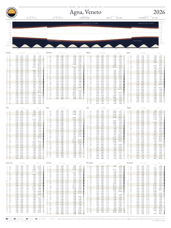 Poster calendario di alba e tramonto per Agna, 2026