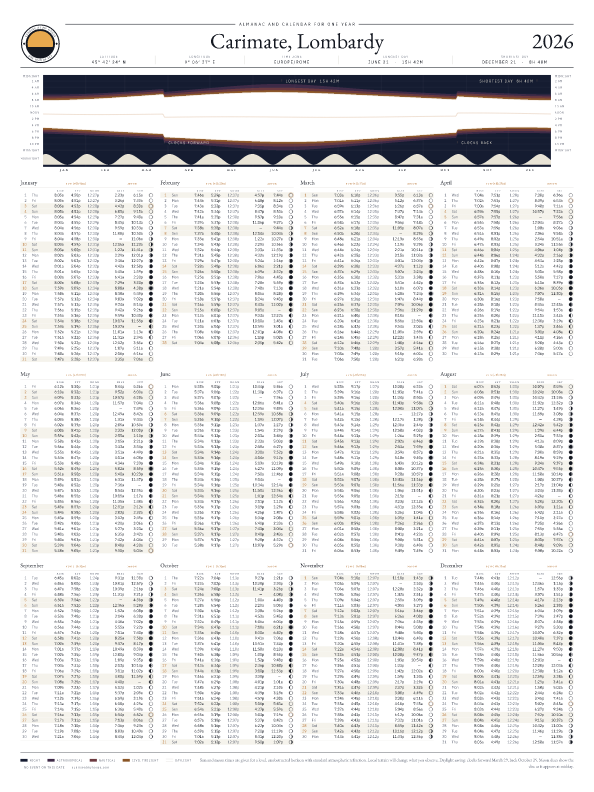 Sunrise and sunset calendar poster for Carimate, 2026