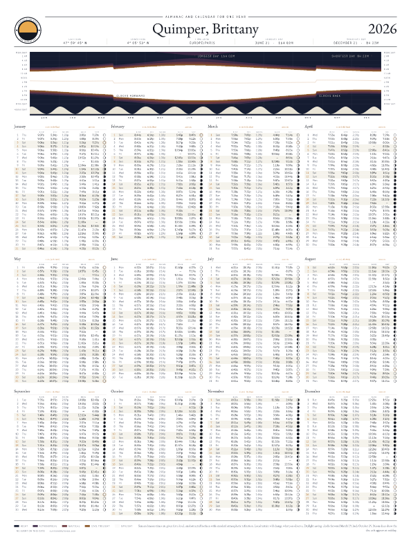 Sunrise and sunset calendar poster for Quimper, 2026