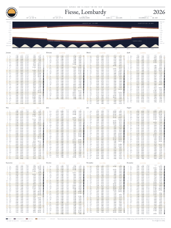 Sunrise and sunset calendar poster for Fiesse, 2026
