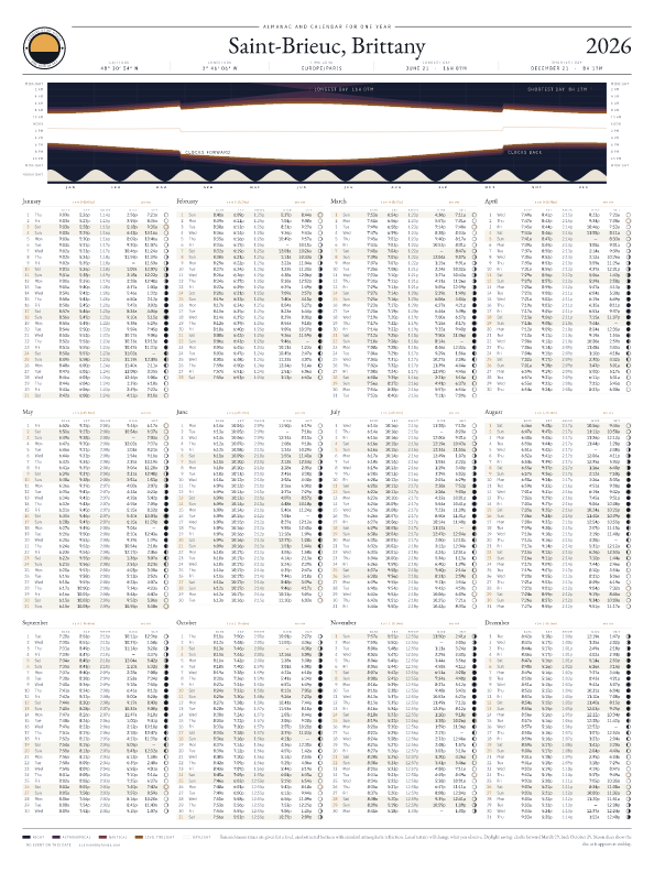 Sunrise and sunset calendar poster for Saint-Brieuc, 2026