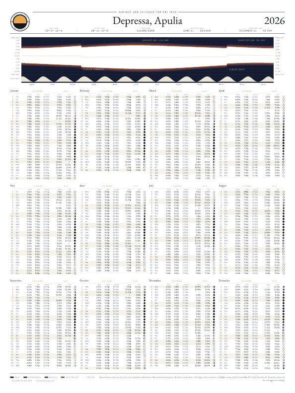 Sunrise and sunset calendar poster for Depressa, 2026