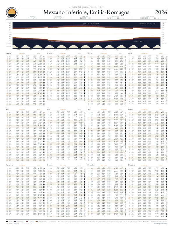 Sunrise and sunset calendar poster for Mezzano Inferiore, 2026
