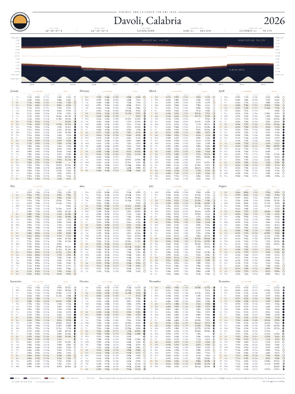 Sunrise and sunset calendar poster for Davoli, 2026