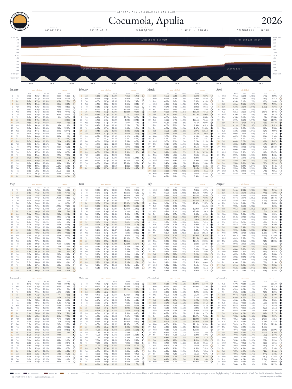Sunrise and sunset calendar poster for Cocumola, 2026
