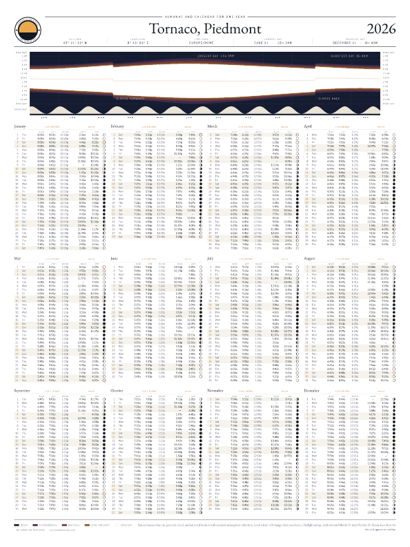 Sunrise and sunset calendar poster for Tornaco, 2026