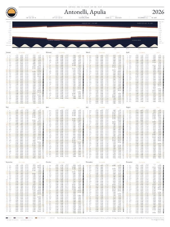 Sunrise and sunset calendar poster for Antonelli, 2026