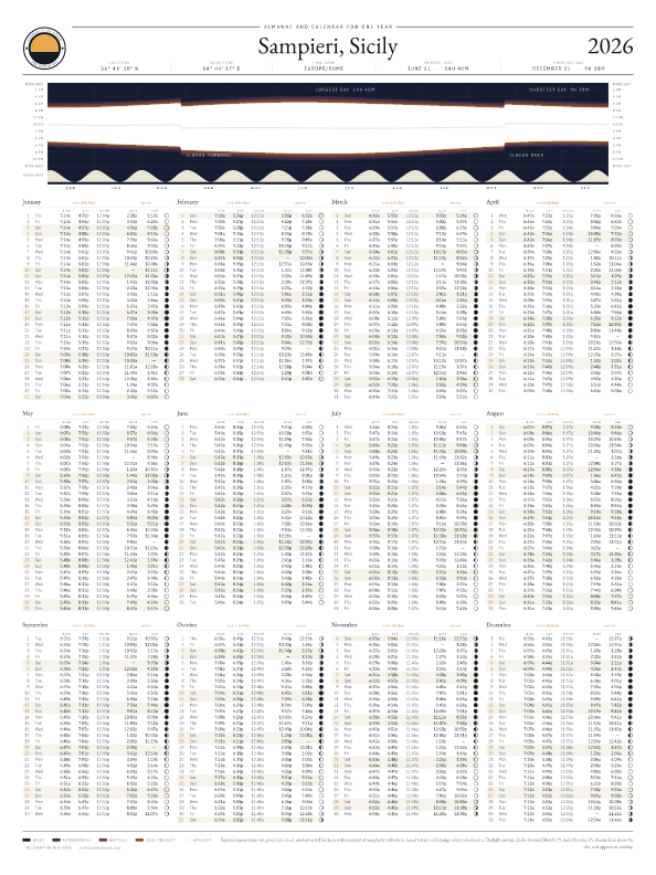 Sunrise and sunset calendar poster for Sampieri, 2026