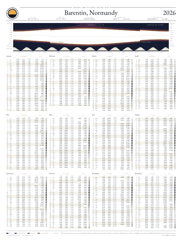 Sunrise and sunset calendar poster for Barentin, 2026