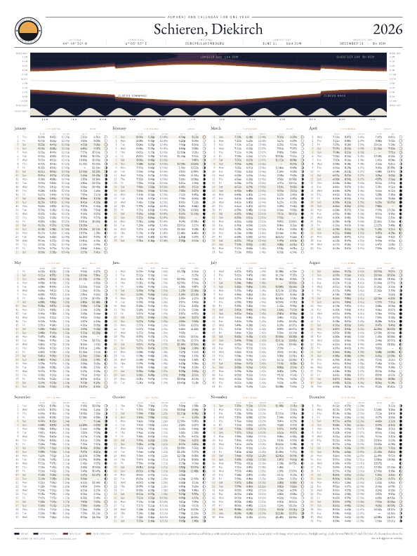 Sunrise and sunset calendar poster for Schieren, 2026