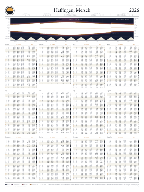 Sunrise and sunset calendar poster for Heffingen, 2026