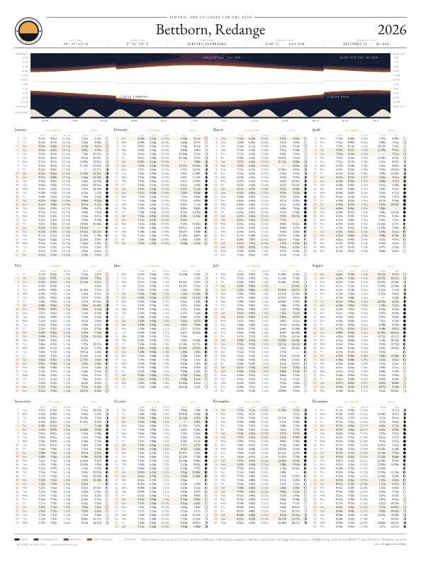 Sunrise and sunset calendar poster for Bettborn, 2026