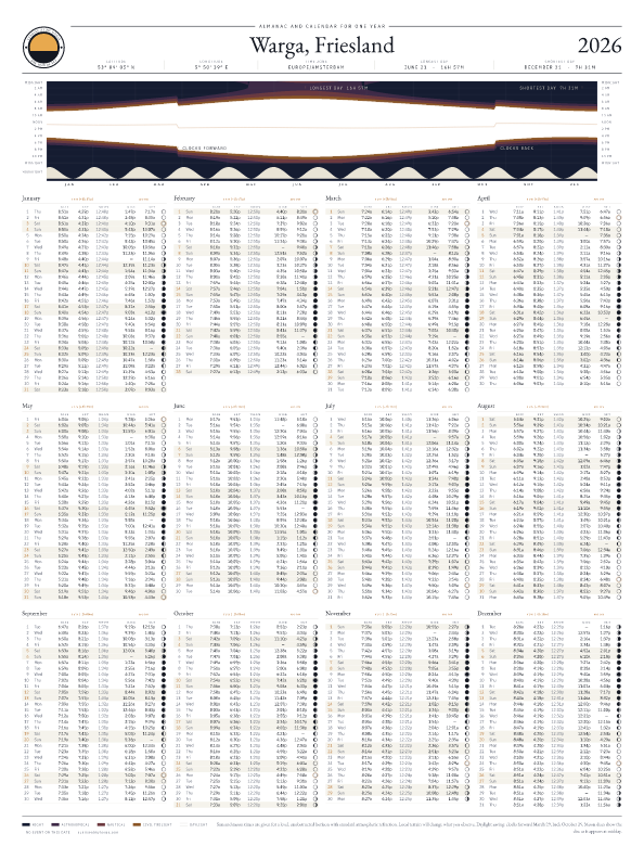 Sunrise and sunset calendar poster for Warga, 2026
