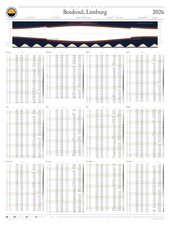 Sunrise and sunset calendar poster for Boukoul, 2026