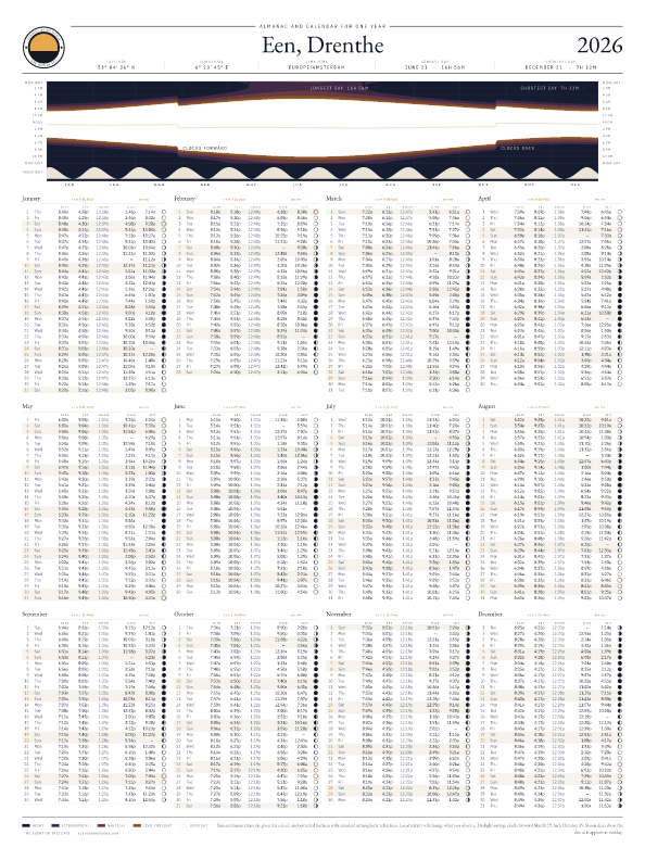 Sunrise and sunset calendar poster for Een, 2026