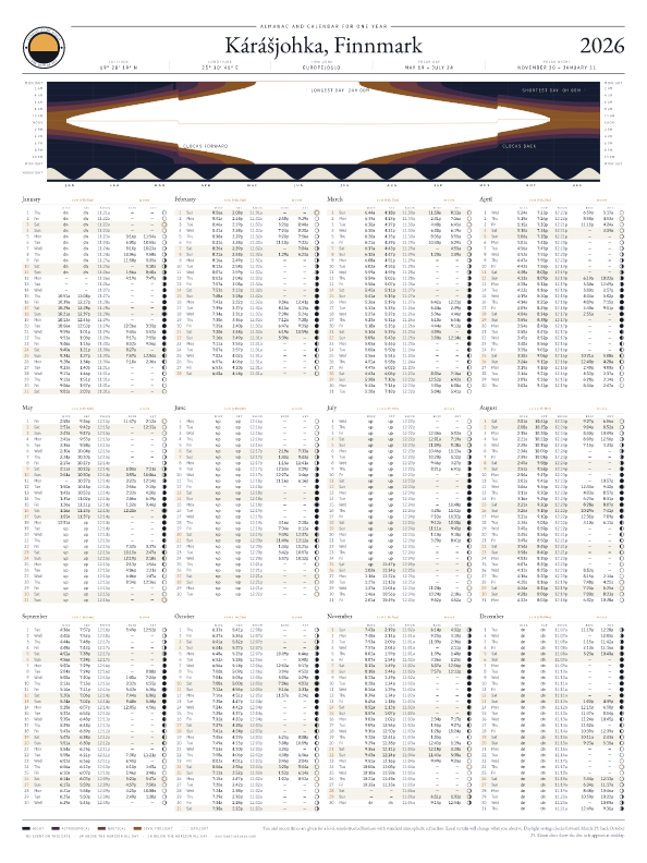 Sunrise and sunset calendar poster for Kárášjohka, 2026