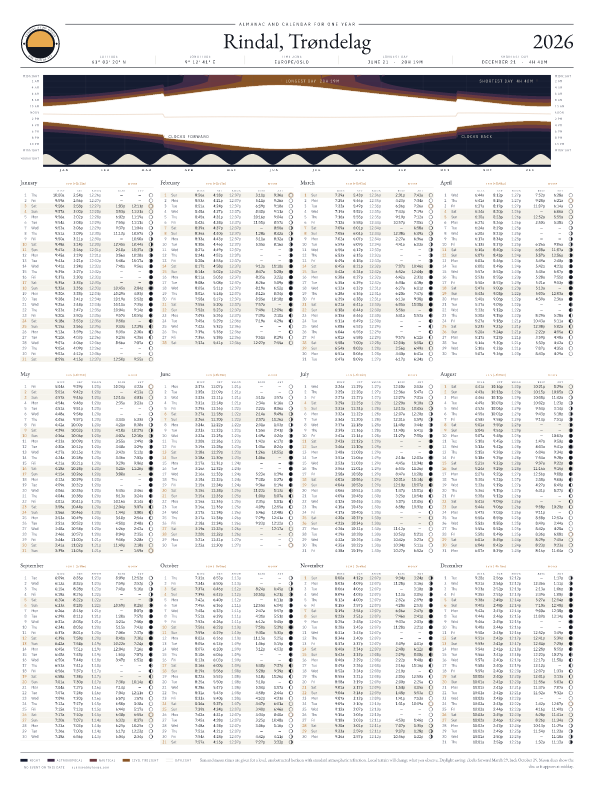 Sunrise and sunset calendar poster for Rindal, 2026