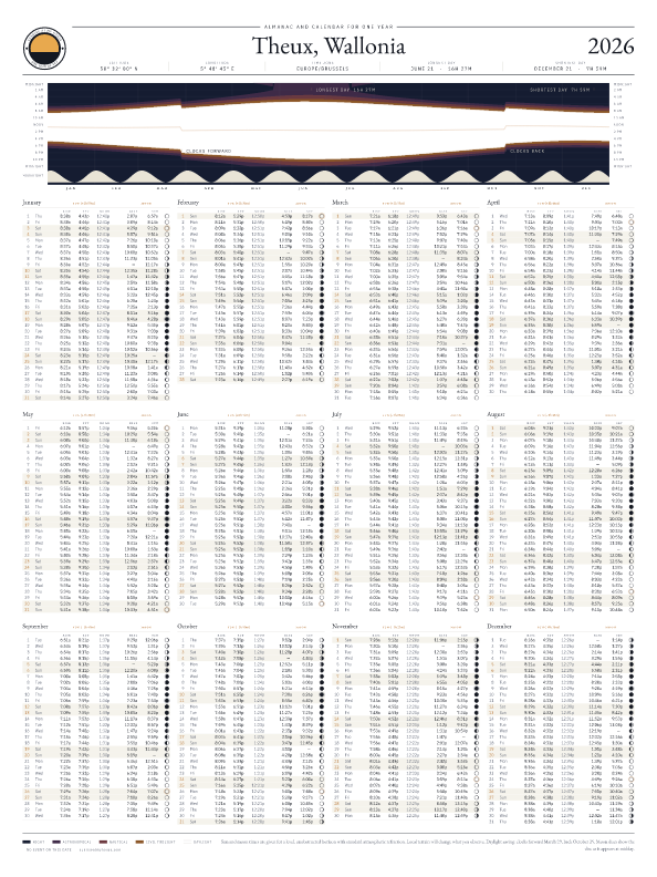 Sunrise and sunset calendar poster for Theux, 2026
