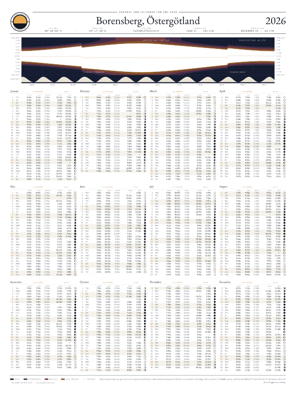 Sunrise and sunset calendar poster for Borensberg, 2026