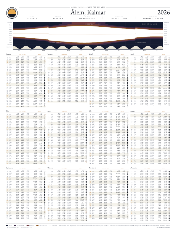 Sunrise and sunset calendar poster for Ålem, 2026
