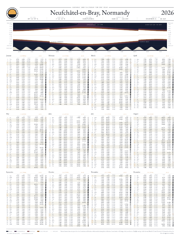 Sunrise and sunset calendar poster for Neufchâtel-en-Bray, 2026